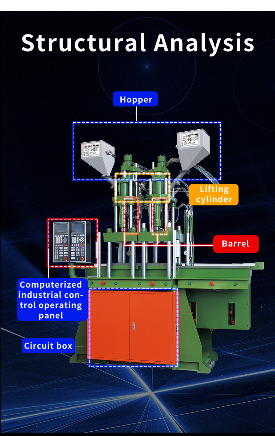 injection molding machine