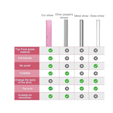 Silikon yang boleh diguna semula Silikon Minum Straws dengan Berus Pembersihan