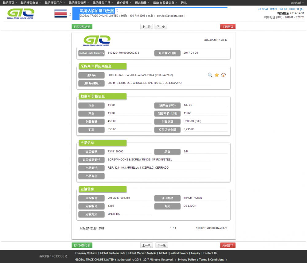 Srew Hooks-Costa Rica Import Data Sample