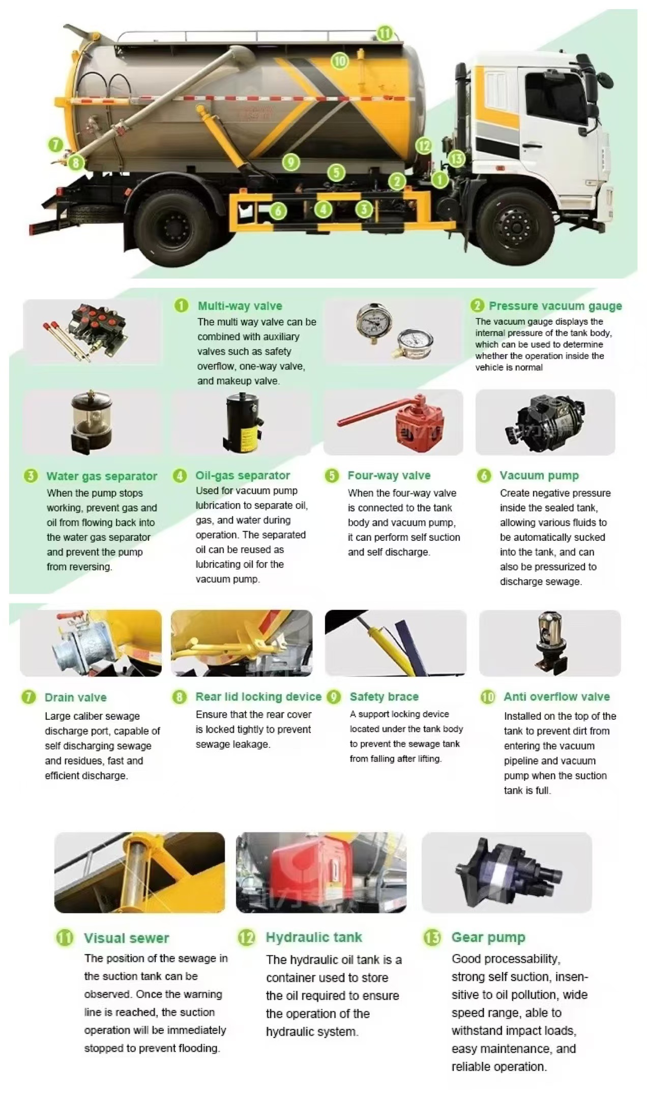 Camión de aguas residuales (2) Sewage Truck (2)