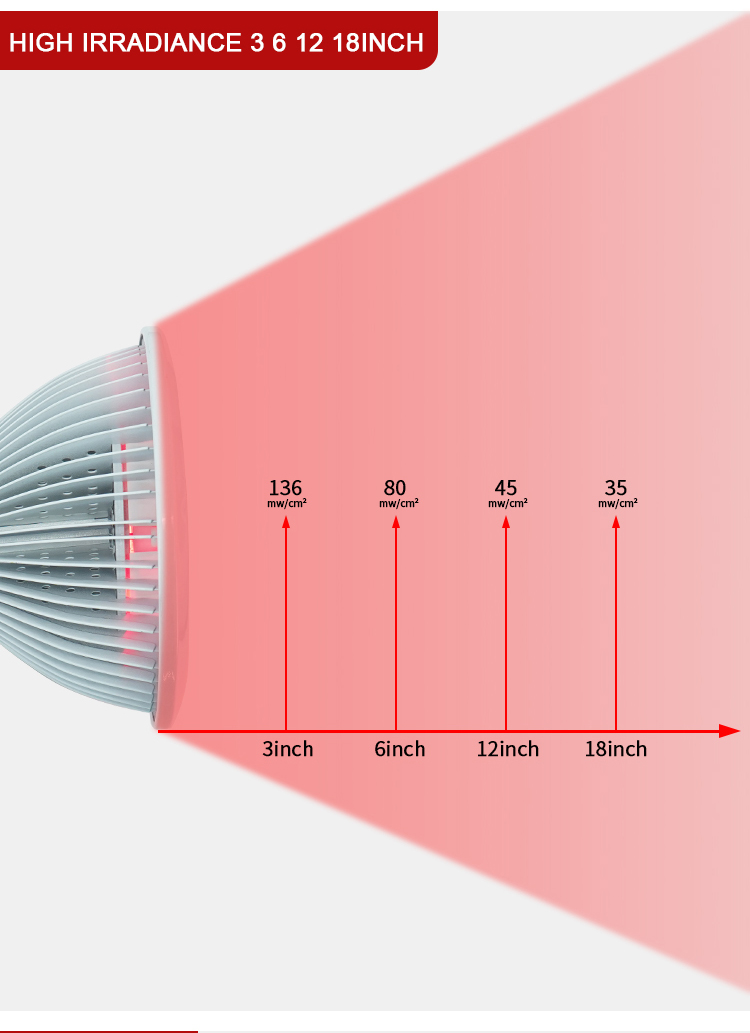 24W Kırmızı Işık Terapisi Cilt Bakımı Yüzü Tam Vücut Kırmızı 660Nm ve Yakın Kızılötesi Cilt ve Ağrı Küfür için Ürün