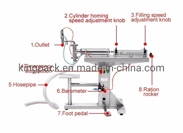 Horizontal Pneumatic Floor Liquid Filling Machine for Milk/Water/Juice