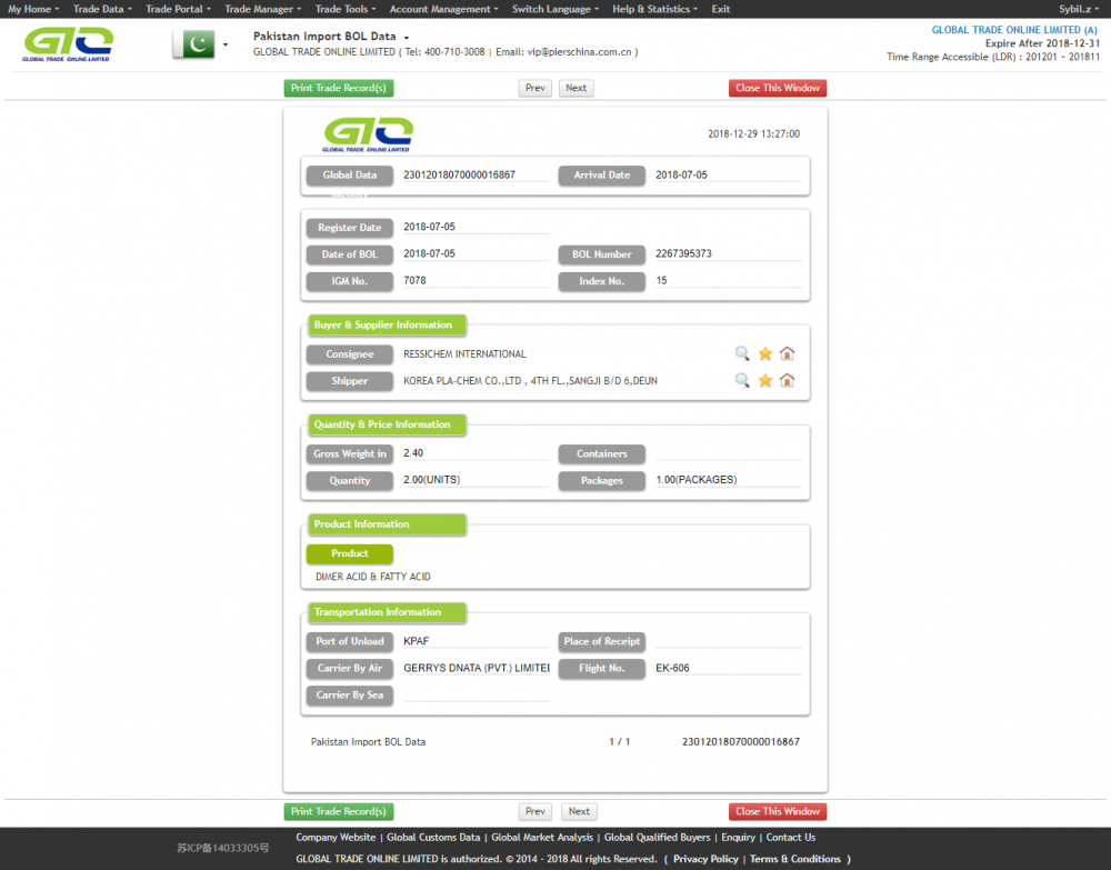 Asam untuk data impor Pakistan