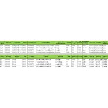 Quartzite impor data adat