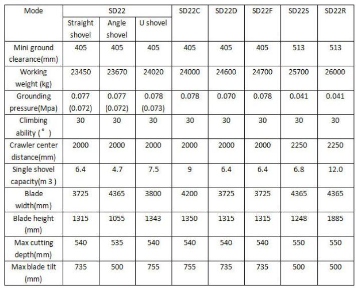 ST22 specs of bulldozer