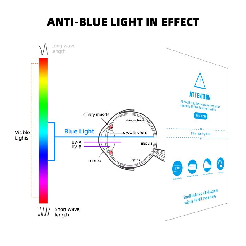 anti-blue light screen protector