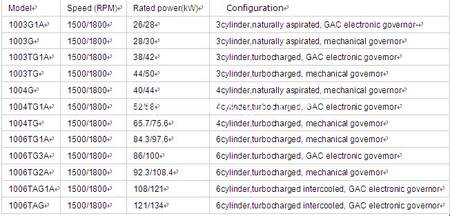 lovol engine for genset catalogue