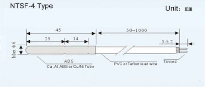 NTSF-4-1 NTSF-4-1