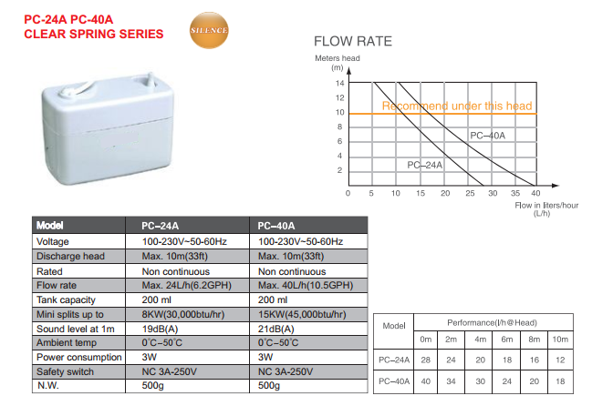 condensate removal pump/ water pump (PC-12C, PC-36C PEARL SPRING SERIES)