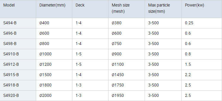 Round Vibrating Sifter Machine