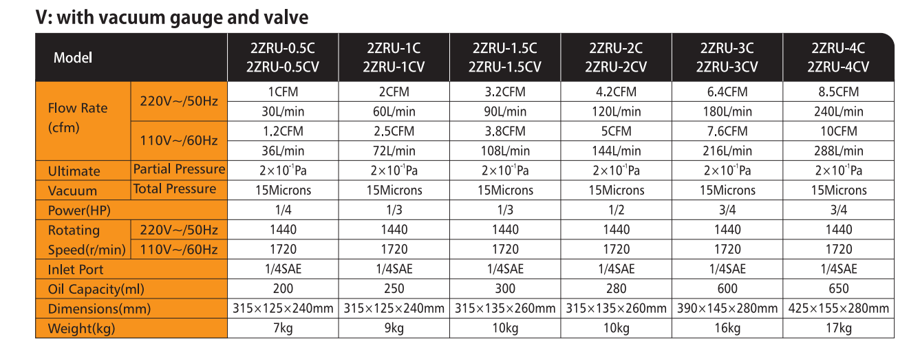 Single/Dual Stage Rotary Vane Economy Vacuum Pump Air Conditioner Refrigerant HVAC Air Tool R410a