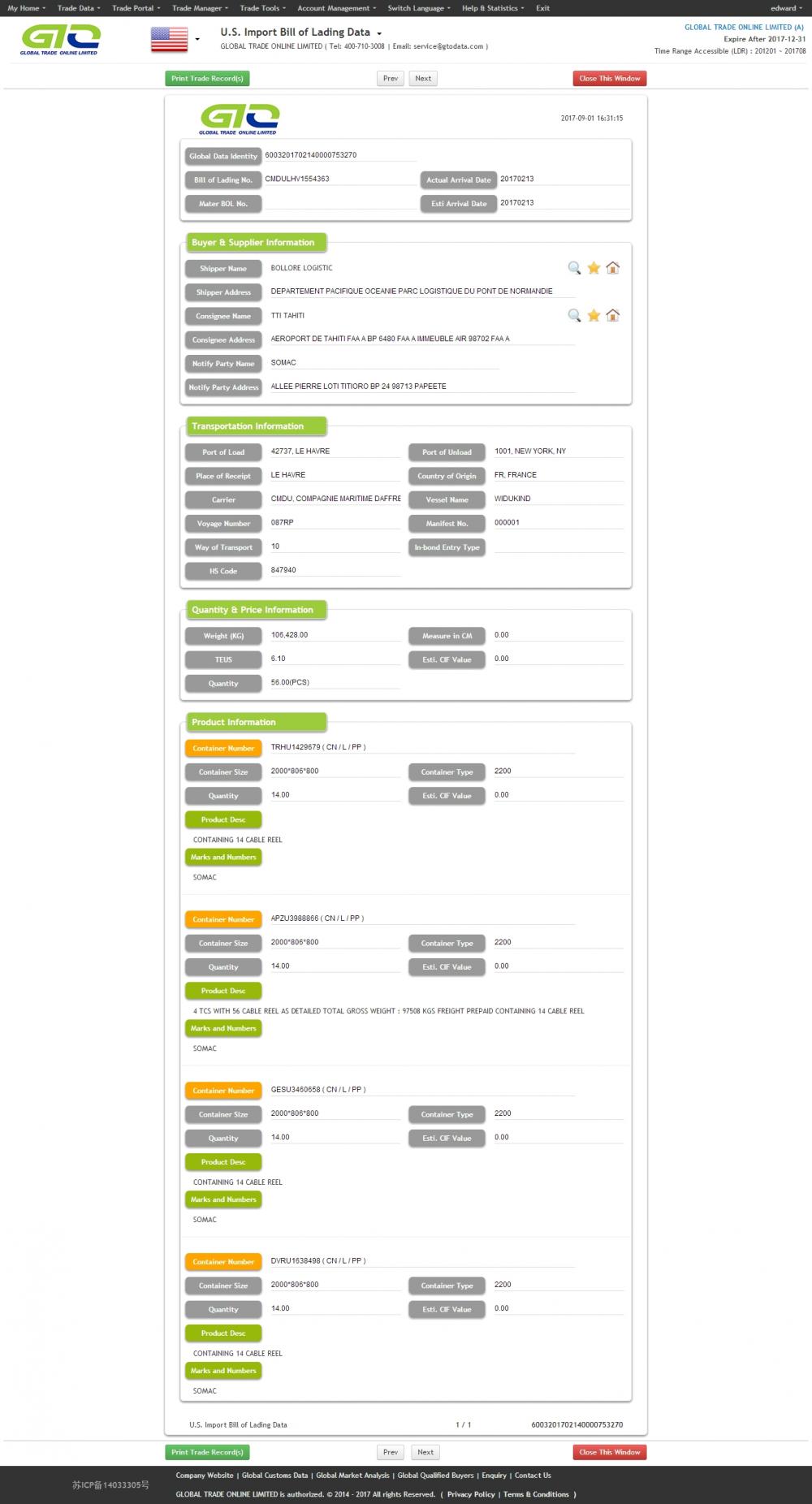 Carretel de cabo EUA Import Data