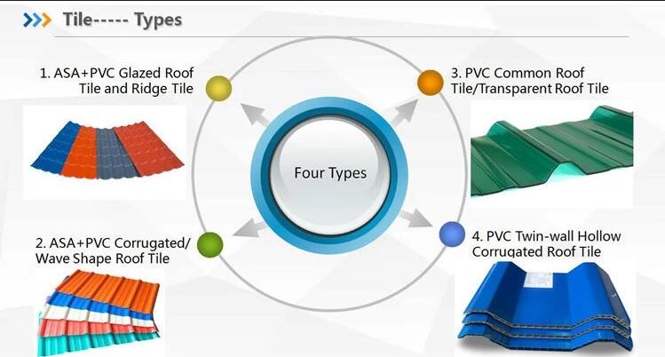 Corrugated Pvc Roof Panels Production Line Corrugated Pvc Roof Panels Production Line