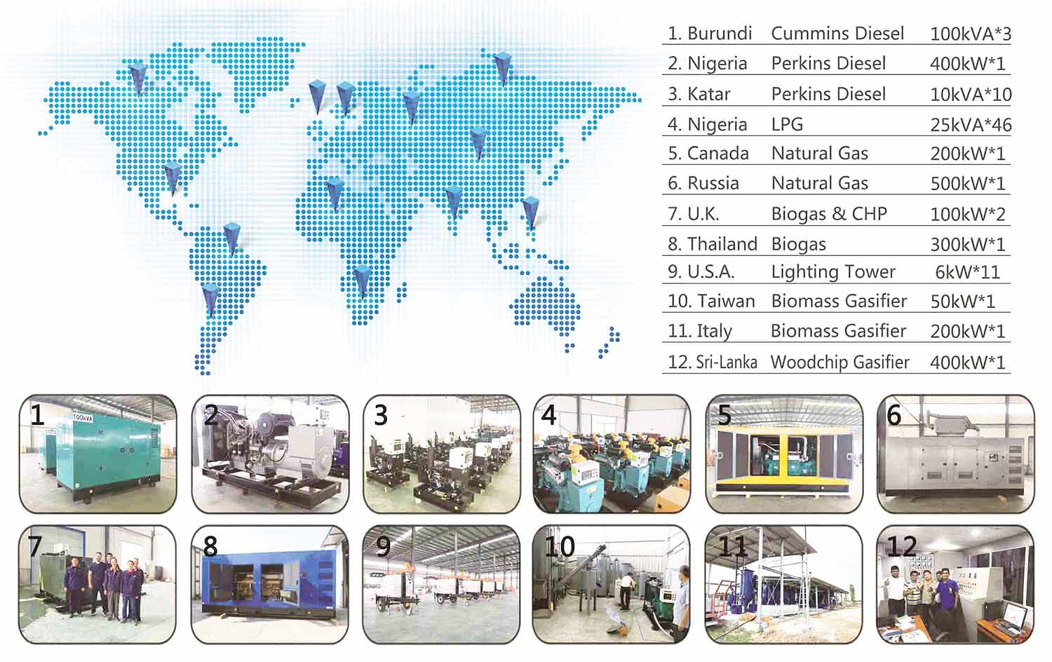 Commercial methane gas generator 2 mw generated electricity