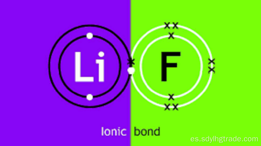 índice de refracción de fluoruro de litio