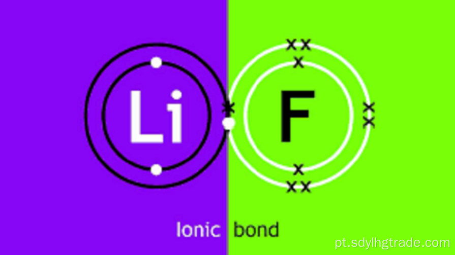 índice de refração do fluoreto de lítio