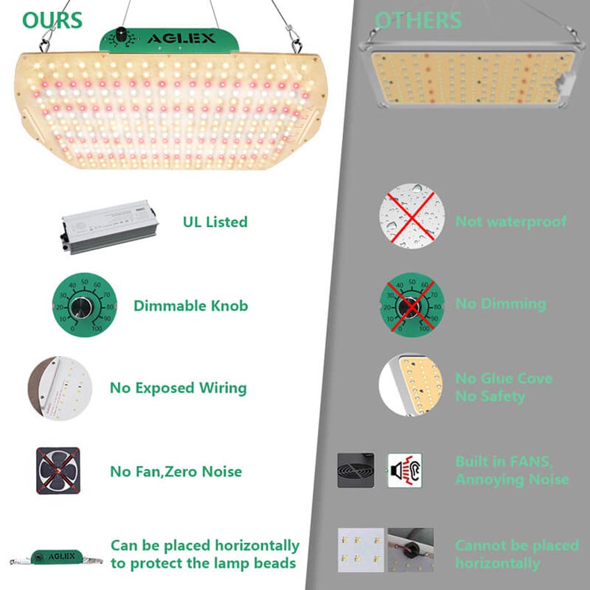 โคมไฟปลูก 180W เต็มสเปกตรัม LED Grow Light