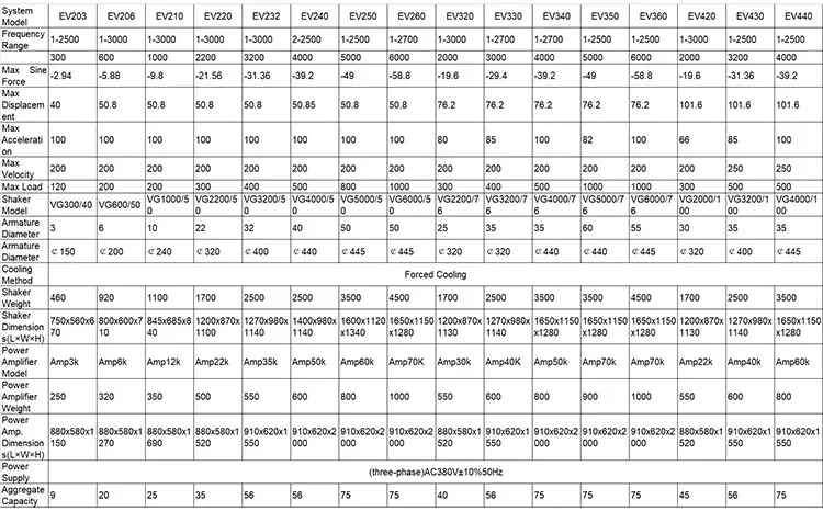 Automatic Transport Simulation Vibration Testing Machine Shock Tester For Electronic Products