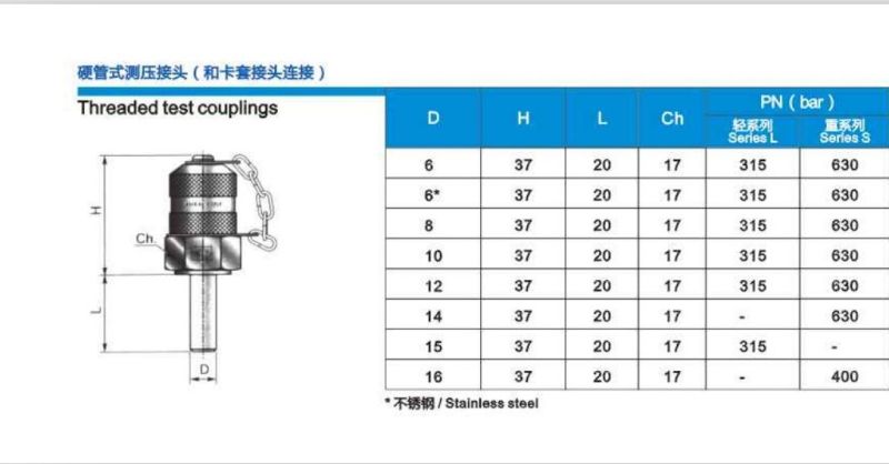 Threaded Test Couplings