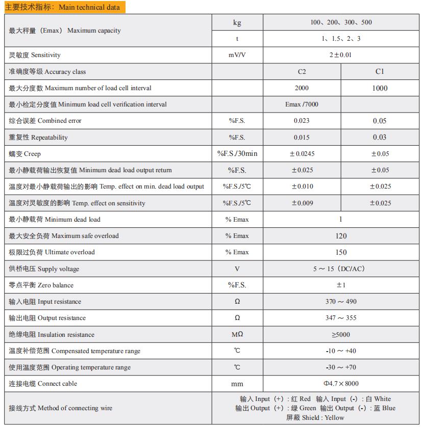 Technical Data of T-BXG-XX-J