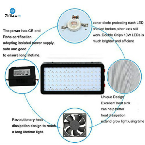 Marine Aquarium LED-verlichting Full Spectrum 165W