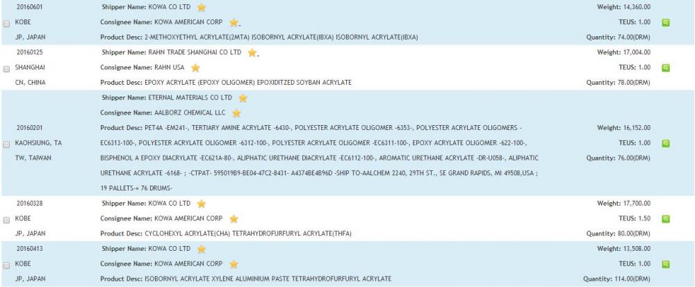 Acrylate USA importer data