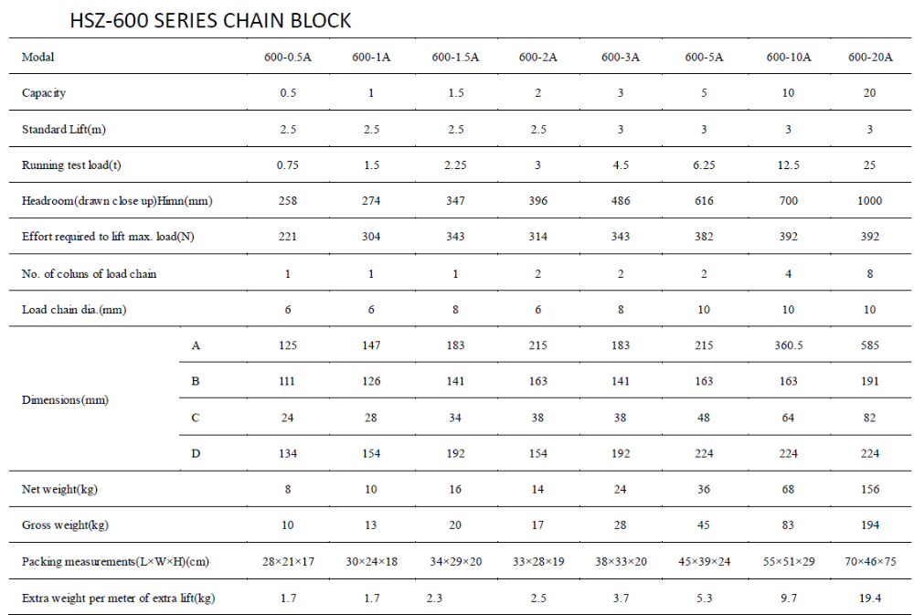 HSZ-600 SERIES CHAIN BLOCK