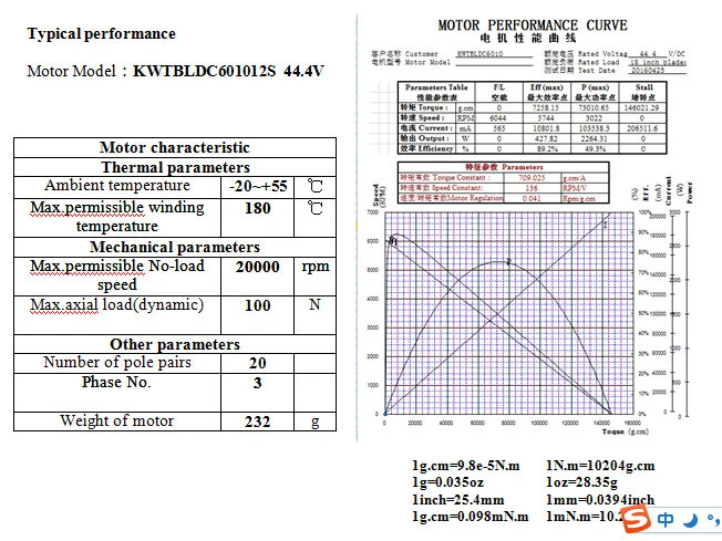 Rainproof Powerful BLDC Motor Industry Drone Use Customization