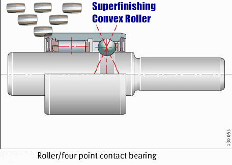 Agricultural Mower Use Water Pump Bearing with Superfinishing Roller