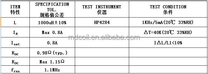 variable low frequency drum core 1mH inductor three pins radial leaded inductor fixed inductor for car audio