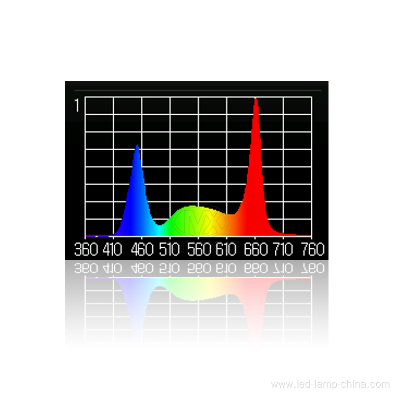 DIY 45w Panel LED Grow Light