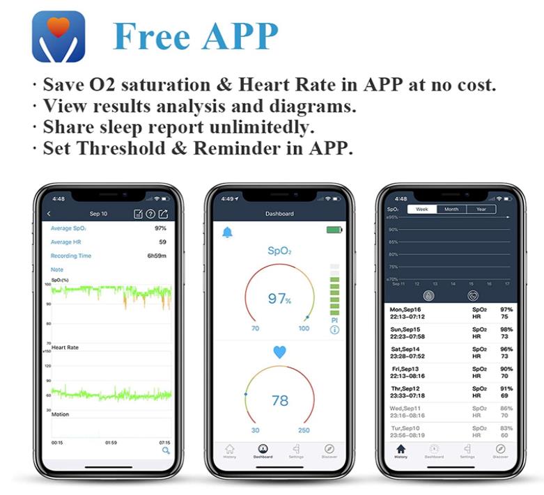 Wireless Wearable Health Monitor Pulse Meter with Audio Reminder in Free App Rechargeable Wearable  Monitor