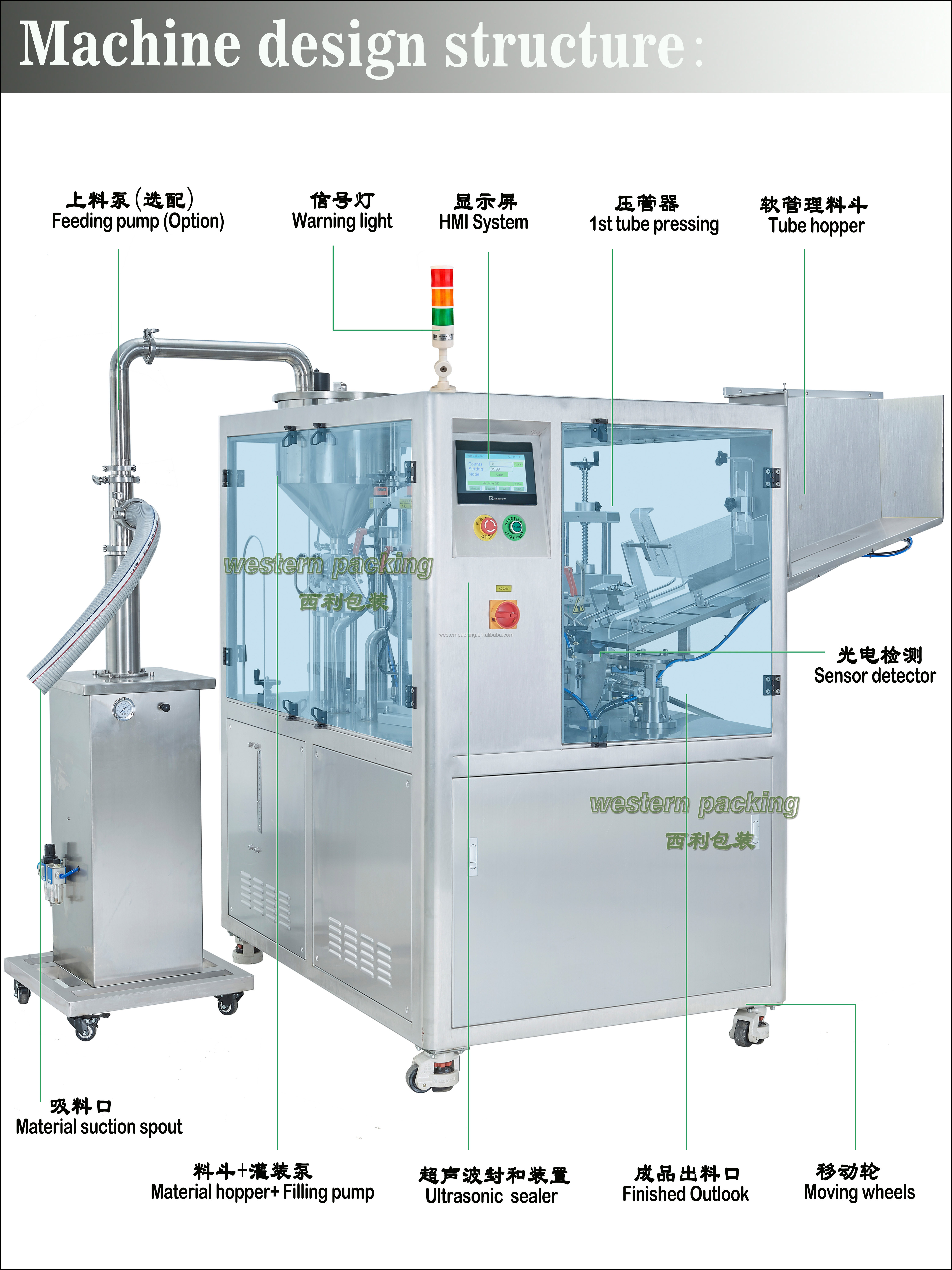 Tube Filling Equipment Plastic Tube tooth paste filling machine, toothpaste tube filling machine