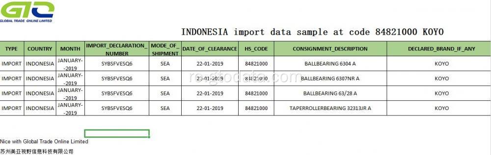 Import Exemplu de date pentru tranzacționarea individuală a companiei