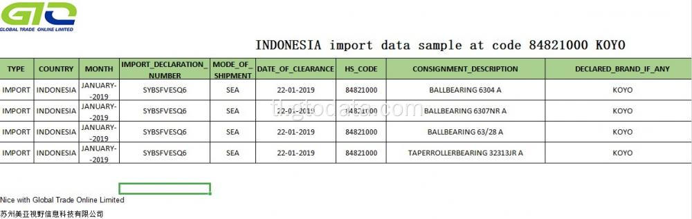 Mag-import ng sample ng data para sa indibidwal na kalakalan ng kumpanya