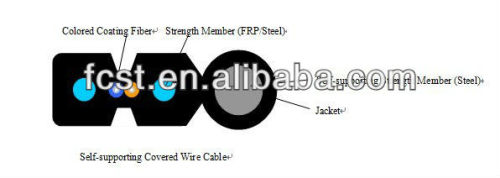 FTTH Drop Self-supporting Wire /Fiber Optic Cable