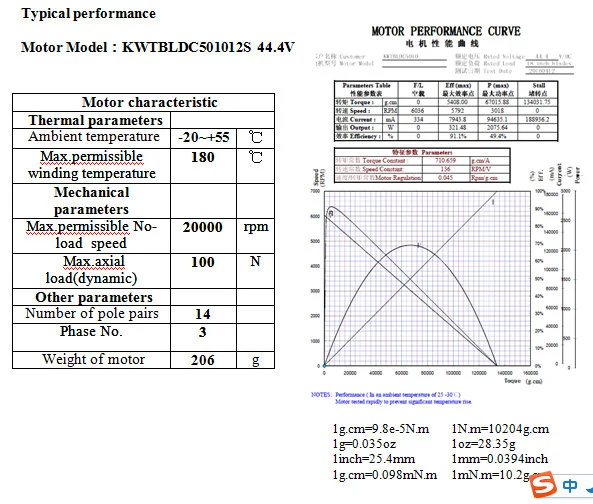 New Version Motor Outrunner Brushless Induction Electrical Motor Top Supplier