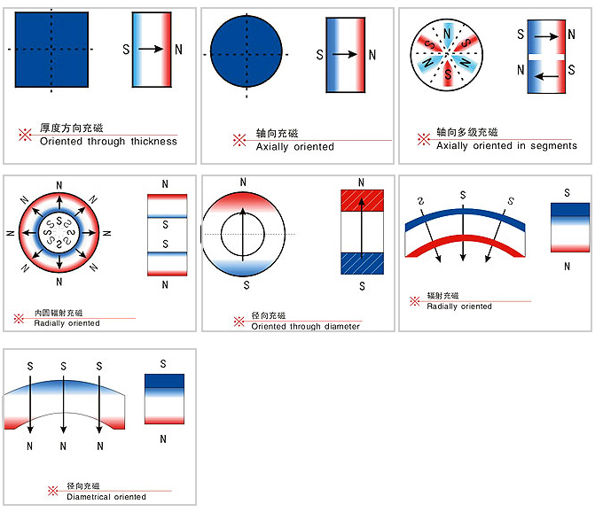 N48h Neodymium Magnet for Motor Use