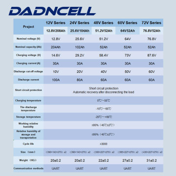 Banque de batteries au lithium-ion phosphate LiFePO4 72V 52Ah à cycle profond (support de 10 packs en parallèle) pour bateau électrique