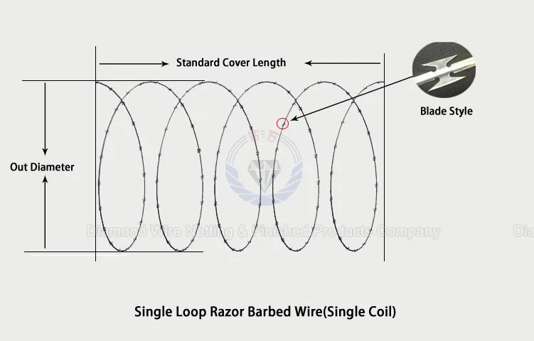 High Tensile Galvanized Sharp Razor Barbed Wire for Security Fence