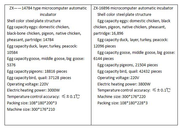 High Efficiency 5000 Egg Capacity Incubator With Easy To Use