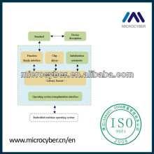 HART Communication Board Customized Software Development Services