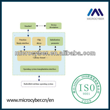 PA Communication Board Customized Software Development Services