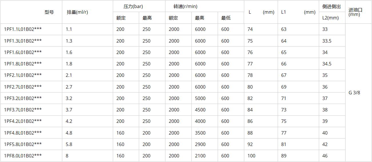 1PF**L**B02*** specification