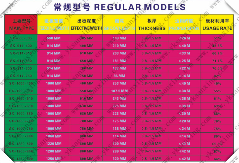 ACM HYDRAULIC ARCH ROOF K BUILDING MACHINE/HYDRAULIC SANXING K Q SPAN BUILDING MACHINE