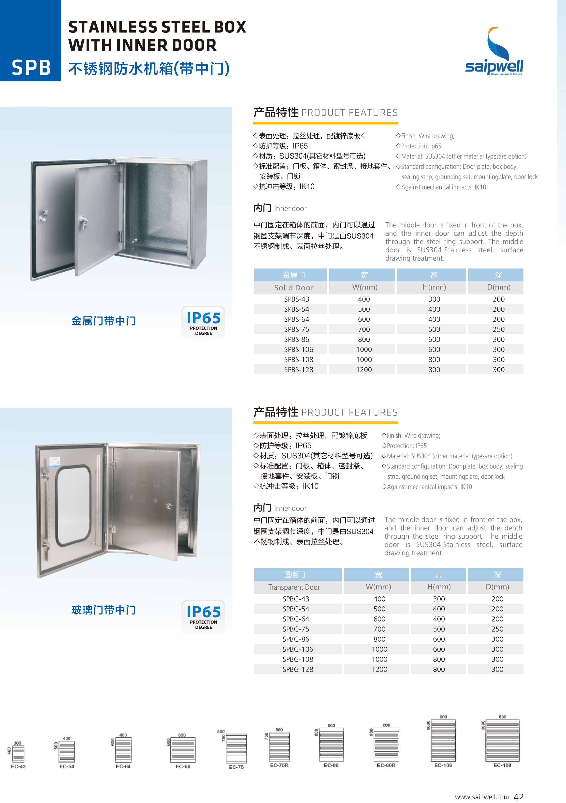 SAIP/SAIPWELL High Quality Outdoor Waterproof Stainless Steel Enclosures