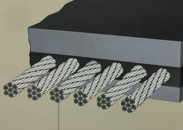 conveyor belt steel cord(1)