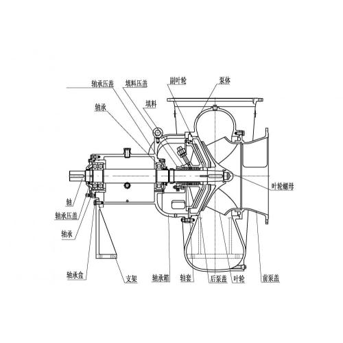 Pompe chimique en différents matériaux