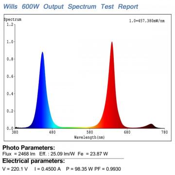 Am besten 600W führte Betriebslampen-Wachstumslichter