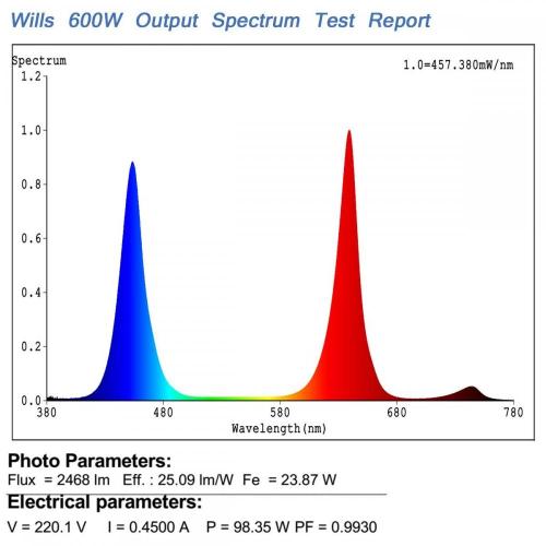 Las mejores luces de crecimiento de lámpara de planta led de 600 vatios